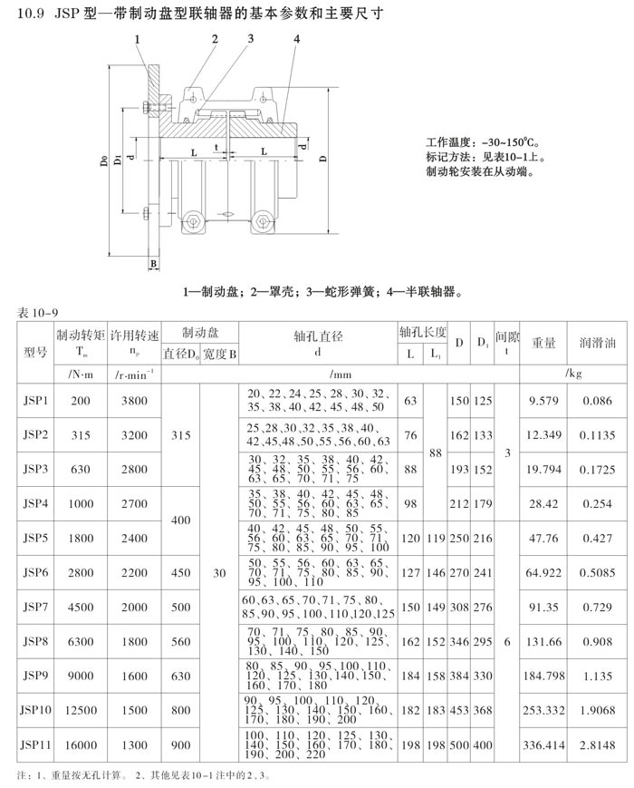 JSP型帶製動盤型蛇形草莓视频APP在线